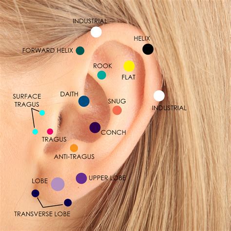 Which Ear Piercing Should I Get