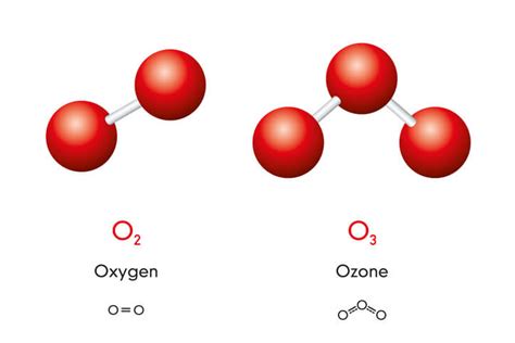 Benefits of Using Ozone Therapy for Better Health - Logan Chiropractor ...