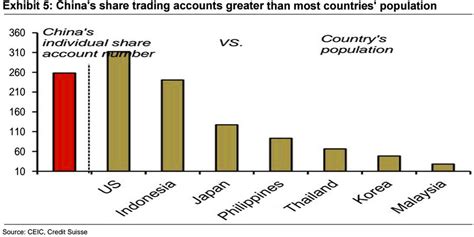 Statistics on Chinese invested in stock-market crash - Business Insider