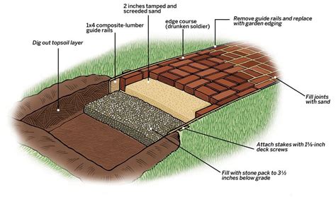 How to Lay a Brick Path | Brick path, Brick walkway, Brick sidewalk