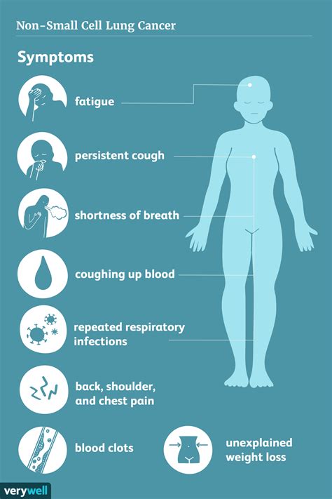 Non-Small Cell Lung Cancer: Signs, Symptoms, and Complications