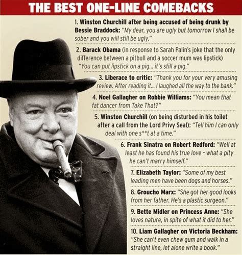 Winston Churchill Cigar Quotes. QuotesGram