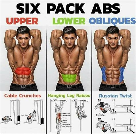 #sixpackabsworkoutroutinegym | Abdominal exercises, Total ab workout, Gym workout tips