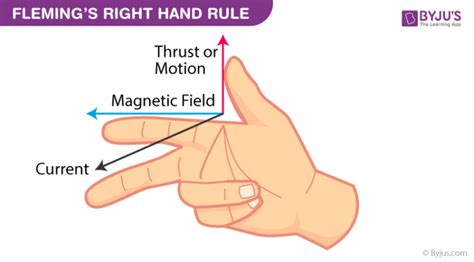 State the right hand thumb rule - Physics Q&A