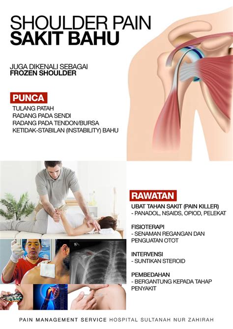 Poster/PE Shoulder Pain | sixteen05design | Flickr