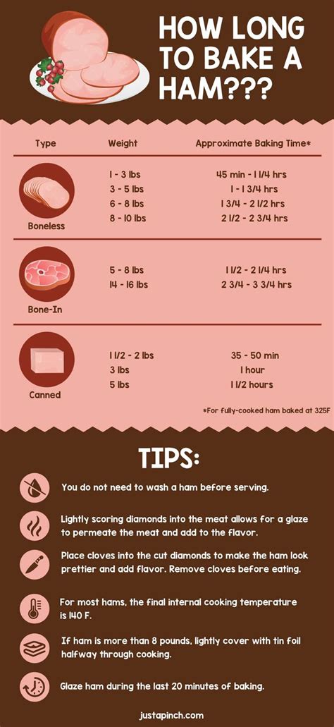 How Long to Bake a Ham #thanksgivingmeatdishes in 2020 (With images) | Cooking