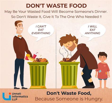 Don't Waste Food | Don't waste food, Food donation, Food