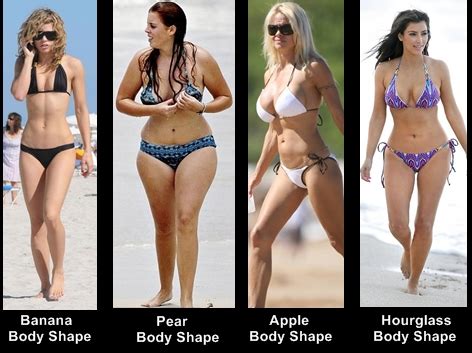 Women Body Shapes