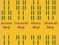11 Yoruba ideas | african symbols, adinkra, adinkra symbols