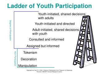 PPT - Ladder of Youth Participation PowerPoint Presentation, free download - ID:774048