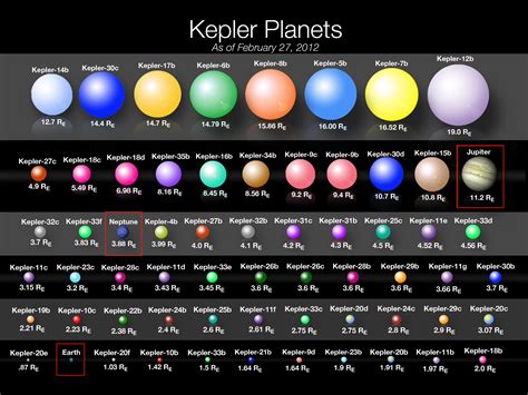 Our Milky Way galaxy is home to 100 billion alien planets