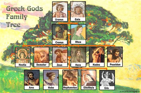 Zeus Family Tree Charts of Greek Gods | Family Tree Template