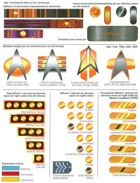 star trek badge and rank | MyConfinedSpace