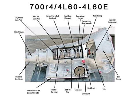 Th400 Fluid Flow Diagram