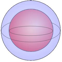 Spherical Shell calculator and formulas