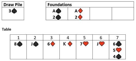 How to Play Solitaire - Rules, Scoring & Setting Up