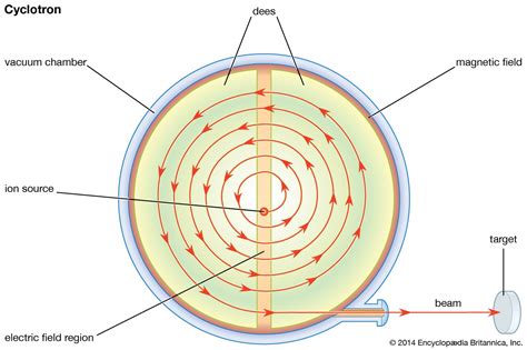 Particle Accelerator Diagram - Wiring Diagram