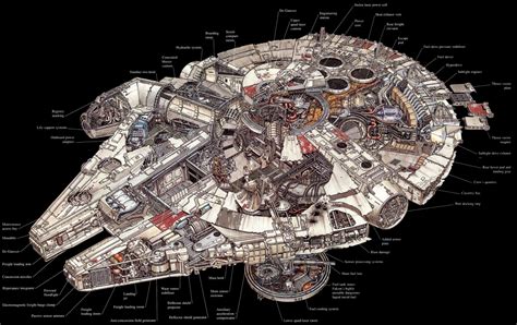 Millenium Falcon Cross Section - Silodrome