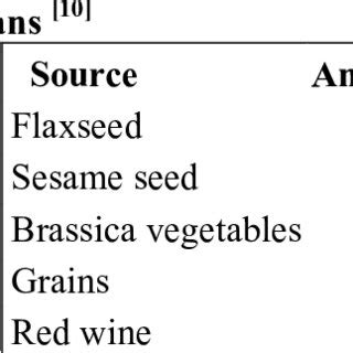 General structure of lignans | Download Scientific Diagram