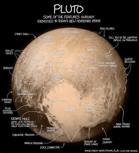 Pluto - Alchetron, The Free Social Encyclopedia