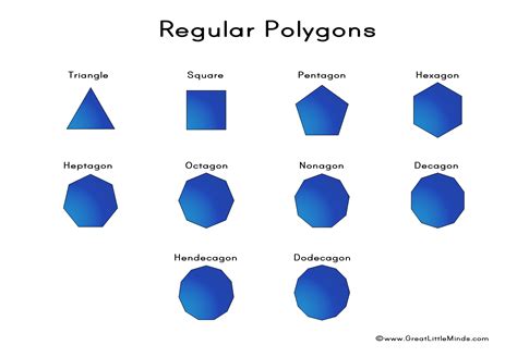 polygon | Regular Polygons | Regular polygon, Polygon, Plane figures