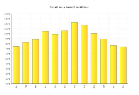 Glendale Weather averages & monthly Temperatures | United States ...