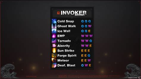 Made a quick and clear image of Invoker spells. I use this on my 2nd ...