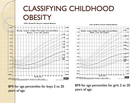 PPT - Child Obesity PowerPoint Presentation, free download - ID:5789701