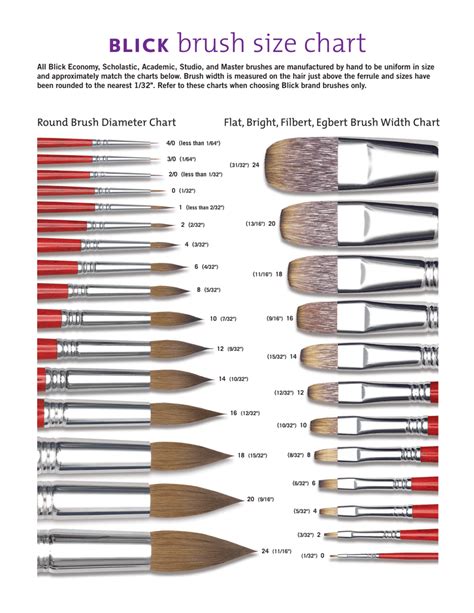 blick brush size chart