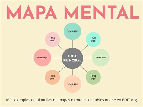 Mapa da mente. Modelos e exemplos editáveis online gratuitos