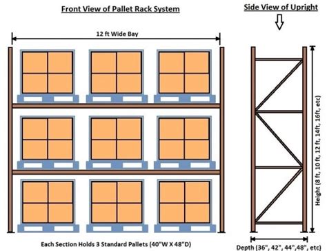 Pallet Rack Buying Guide - United Rack Solutions