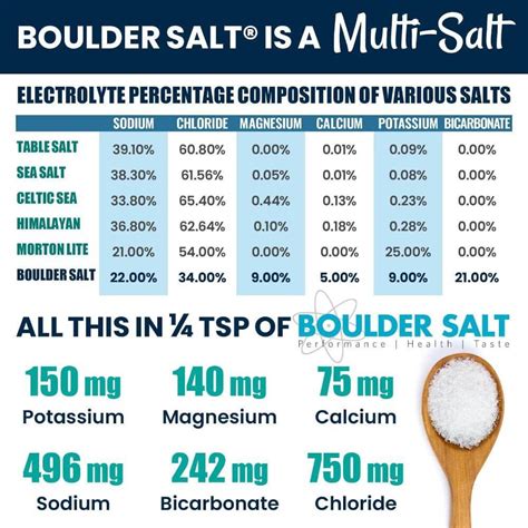 What to Look for When Buying Salt | Boulder Salt