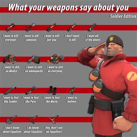 What your weapons say about you: Soldier : r/tf2