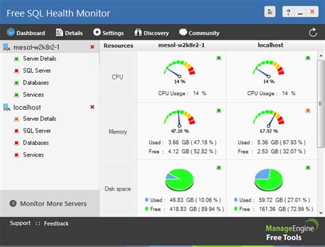 Best Database Monitoring Tools + DB Monitor Guide - DNSstuff