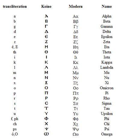 Ancient Greek Systems - Αρχαίο Ελληνικό σύστημα γραφής(Ancient Greek Writing System)