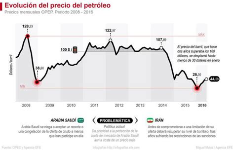 precio petroleo - RECOPE