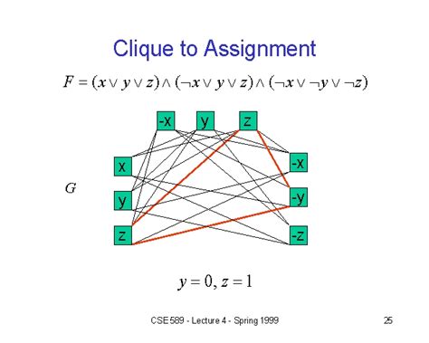 Clique to Assignment