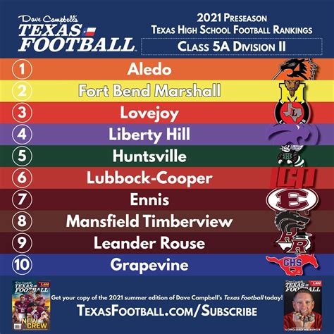 BREAKING: Official 2021 TXHSFB Preseason Rankings - 5A Division II