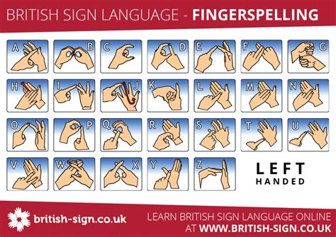 Fingerspelling Alphabet - British Sign Language (BSL)