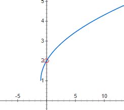 calculus - Why don't graphing tools represent holes in a graph? - Mathematics Stack Exchange