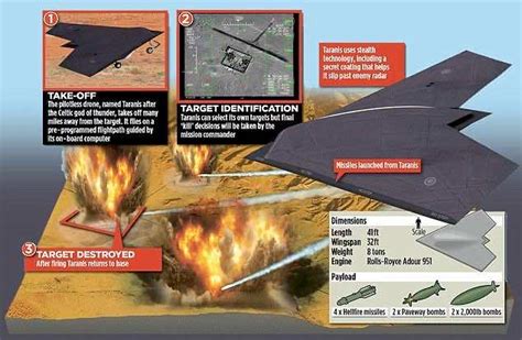 Taranis Is Britain's New Superdrone