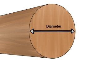 13+ Wooden Dowel Size Chart - GiacomoAlma