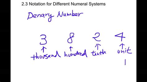 2.3a Denary Number System - YouTube