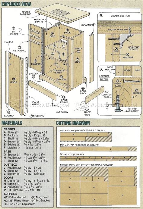 Router Table Cabinet Plans • WoodArchivist