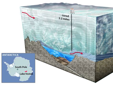 Russian scientists report new DNA under subglacial Lake Vostok - CBS News