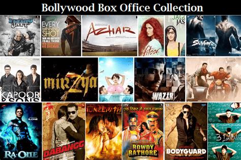 Bollywood Box Office Collection List 2020 – Watch Movies Online