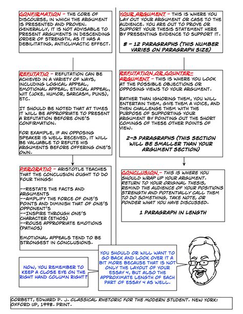 amplification through simplification | A Rhetorical Quest For Identity