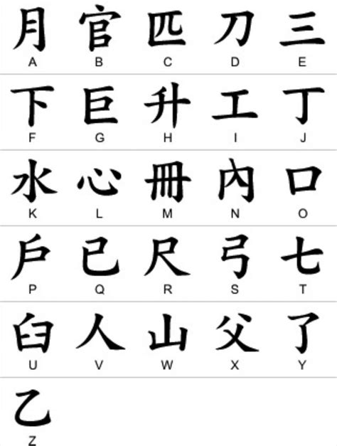 Calligraphy of Alphabets & Fonts | Detail guide for Beginners | OMG Blog | Chinese alphabet ...