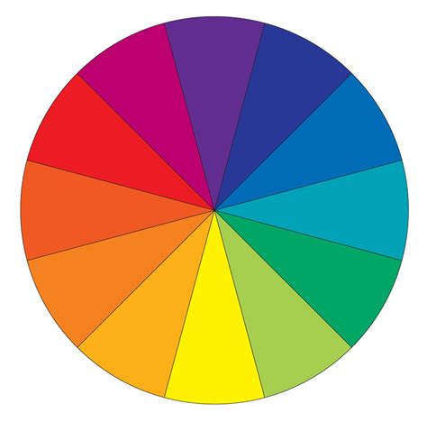 Color Wheel Types