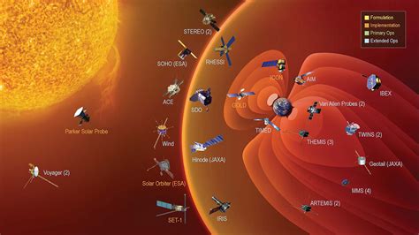 Current Solar Missions - The Sun Today with Dr. C. Alex Young